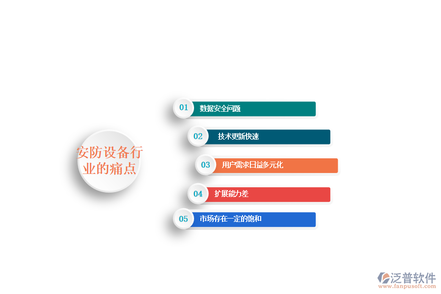安防設(shè)備行業(yè)的現(xiàn)狀、痛點(diǎn)