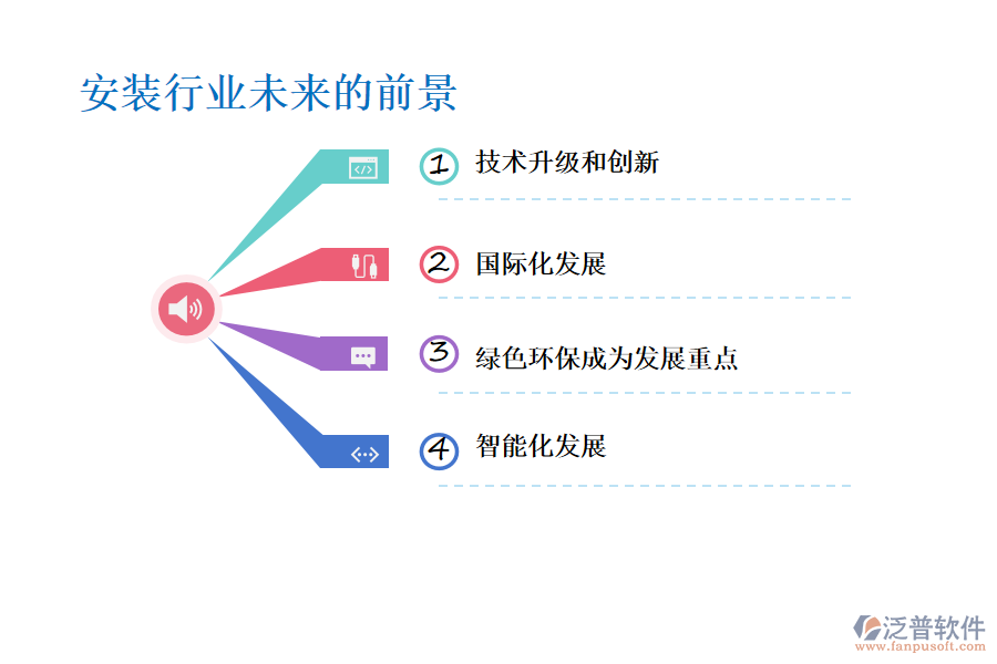 安裝行業(yè)未來的前景及痛點