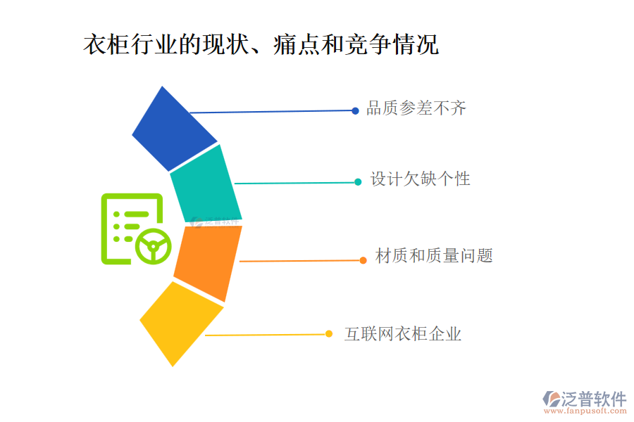 衣柜行業(yè)的現(xiàn)狀、痛點和競爭情況