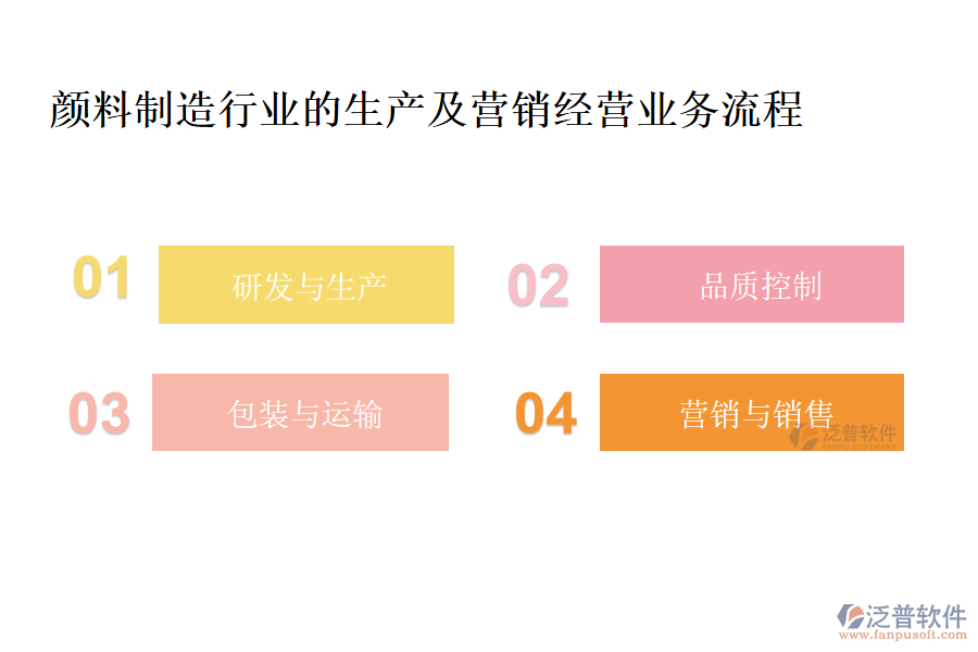 顏料制造行業(yè)的生產(chǎn)及營(yíng)銷(xiāo)經(jīng)營(yíng)業(yè)務(wù)流程