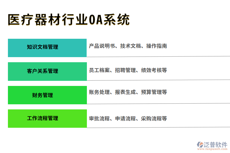 醫(yī)療器材行業(yè)OA系統