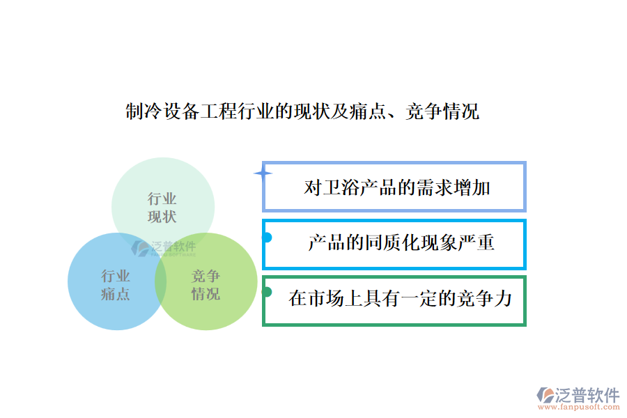 衛(wèi)浴科技行業(yè)的現(xiàn)狀及痛點、競爭情況