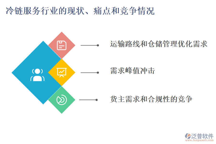 冷鏈服務(wù)行業(yè)的現(xiàn)狀、痛點(diǎn)和競(jìng)爭(zhēng)情況