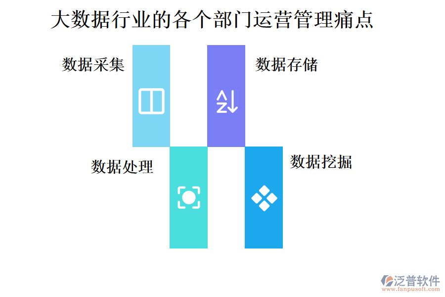 大數(shù)據(jù)行業(yè)的各個(gè)部門運(yùn)營管理痛點(diǎn)