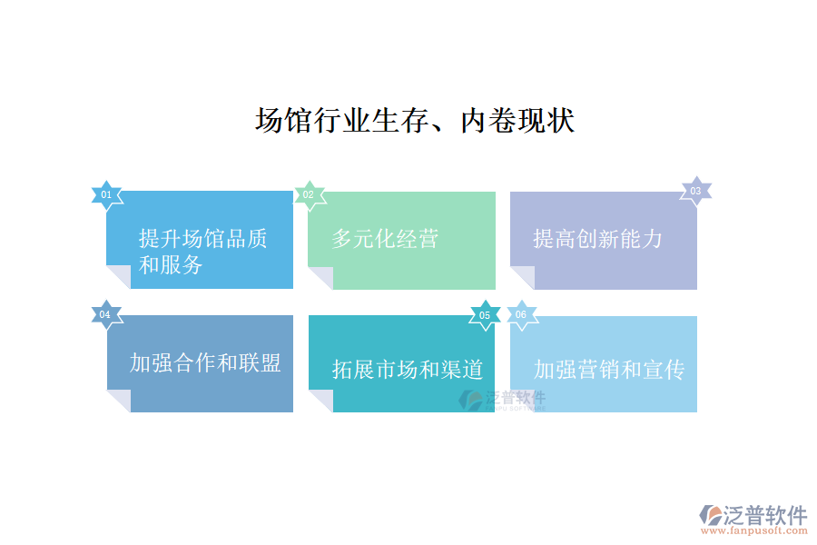 行業(yè)生存，內(nèi)卷現(xiàn)狀