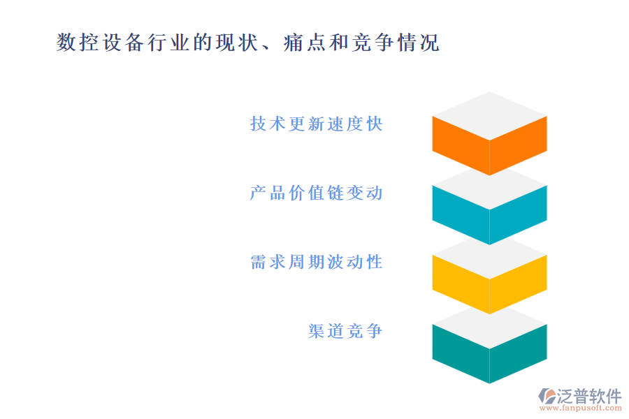 數(shù)控設(shè)備行業(yè)的現(xiàn)狀、痛點(diǎn)和競爭情況