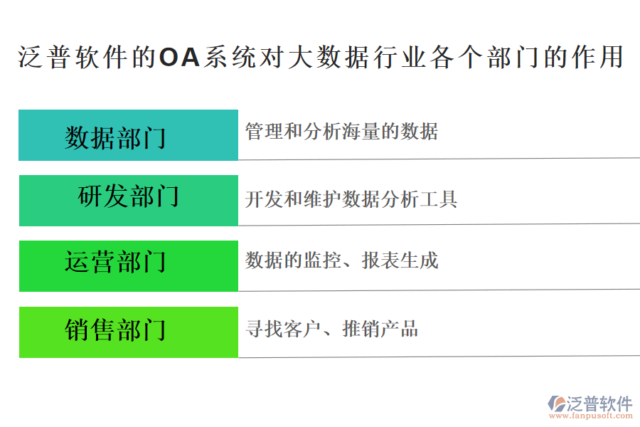 泛普軟件的OA系統(tǒng)對大數(shù)據(jù)行業(yè)各個(gè)部門的作用