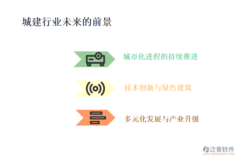 城建行業(yè)未來(lái)的前景及痛點(diǎn)
