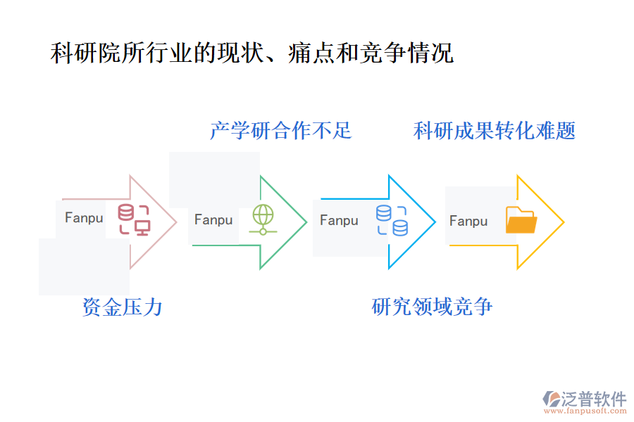 科研院所行業(yè)的現(xiàn)狀、痛點(diǎn)和競爭情況