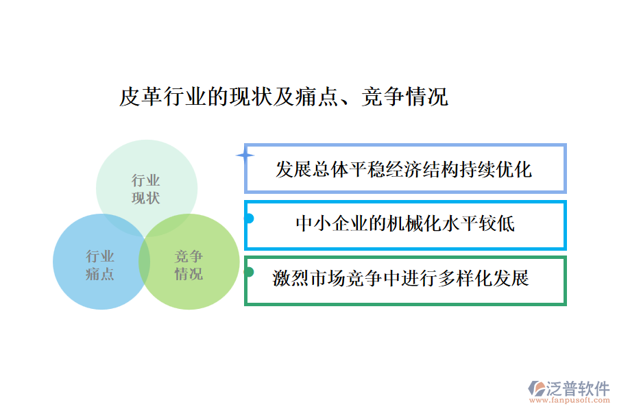 皮革行業(yè)的現(xiàn)狀及痛點、競爭情況