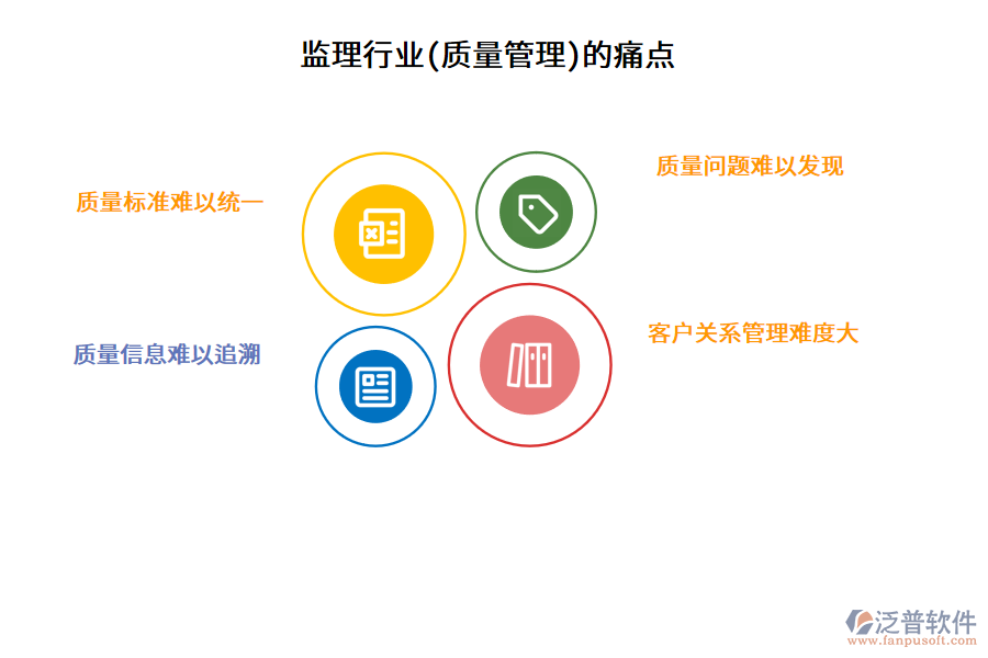 監(jiān)理行業(yè)(質量管理)的痛點