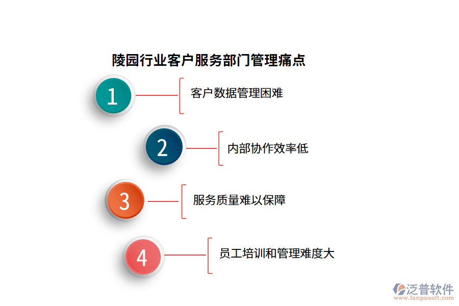 陵園行業(yè)客戶(hù)服務(wù)部門(mén)管理痛點(diǎn)