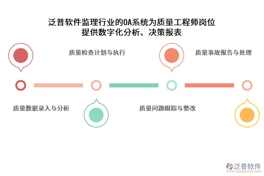 泛普軟件監(jiān)理行業(yè)的OA系統(tǒng)為質(zhì)量工程師崗位 提供數(shù)字化分析、決策報(bào)表