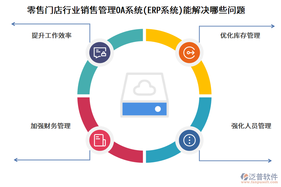零售門店行業(yè)銷售管理OA系統(tǒng)(ERP系統(tǒng))能解決哪些問(wèn)題