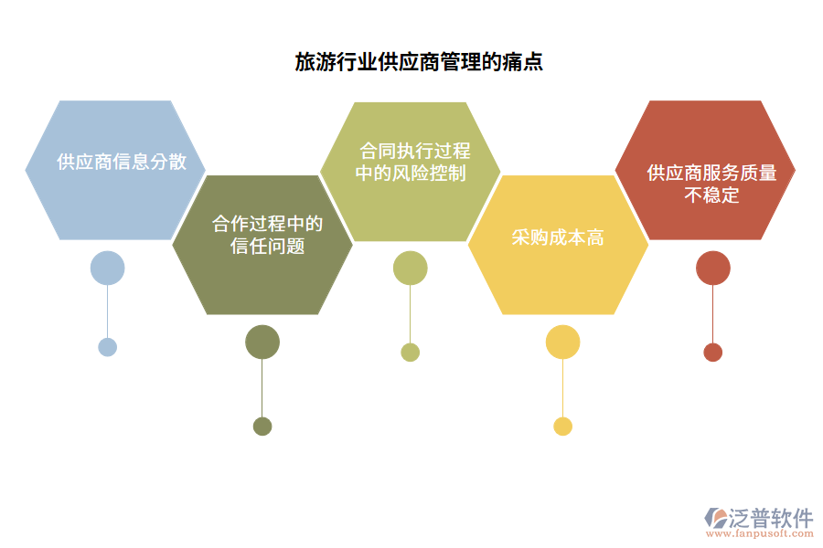 旅游行業(yè)供應(yīng)商管理的痛點