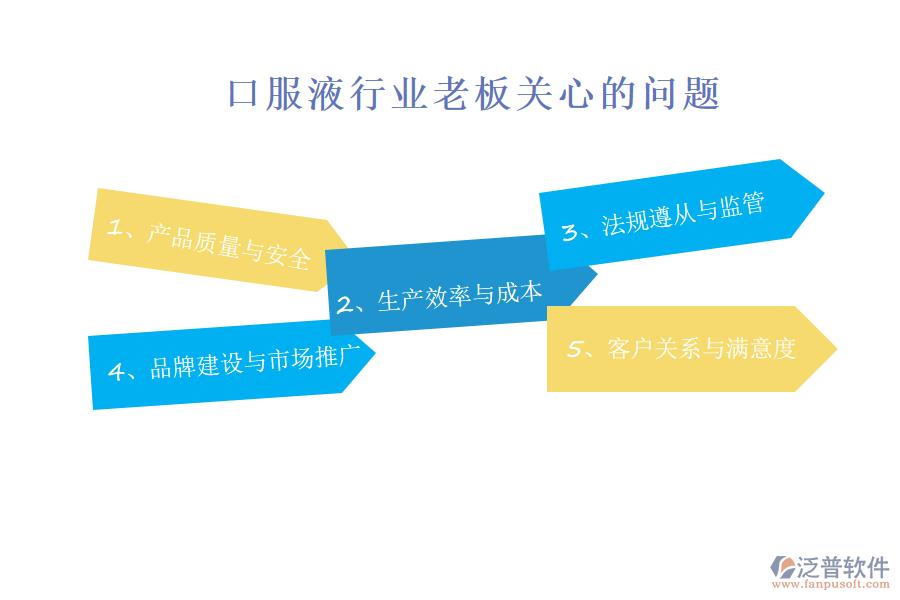 口服液行業(yè)老板關(guān)心的問(wèn)題