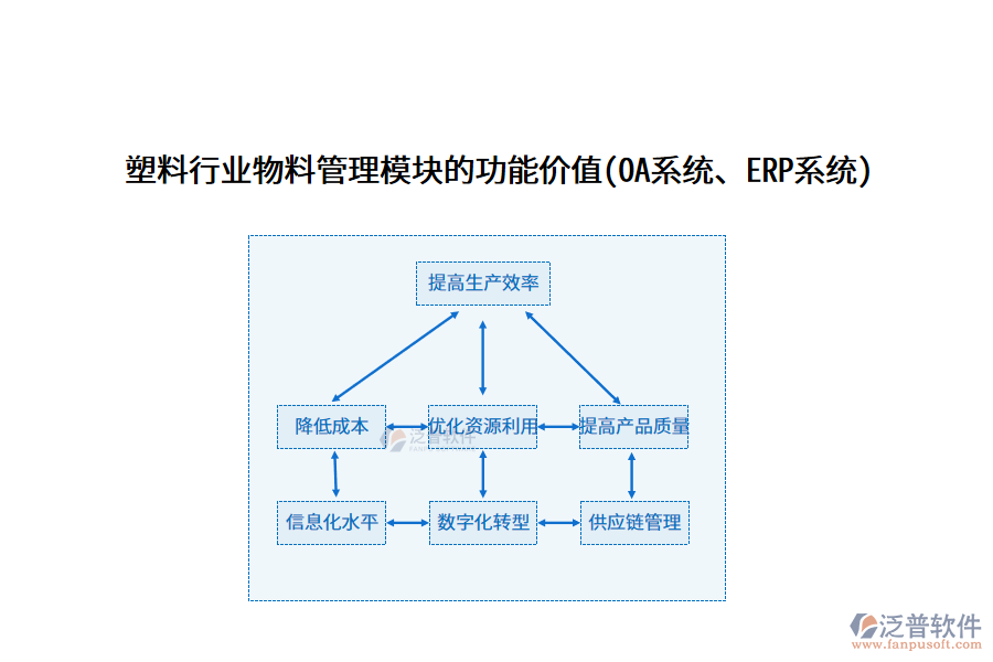 塑料行業(yè)物料管理模塊的功能價(jià)值(OA系統(tǒng)、ERP系統(tǒng))