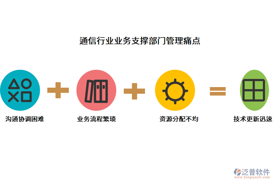 通信行業(yè)業(yè)務(wù)支撐部門管理痛點