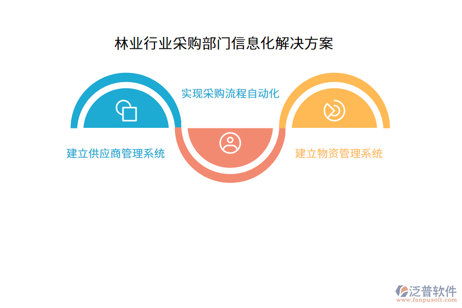 林業(yè)行業(yè)采購(gòu)部門信息化解決方案