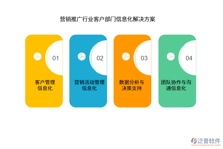 營銷推廣行業(yè)客戶部門信息化解決方案
