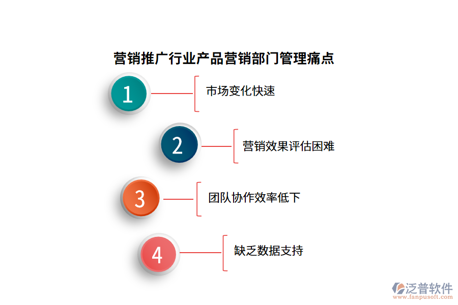 營銷推廣行業(yè)產(chǎn)品營銷部門管理痛點(diǎn)