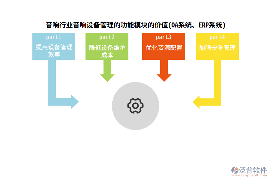 音響行業(yè)音響設(shè)備管理的功能模塊的價值(OA系統(tǒng)、ERP系統(tǒng))