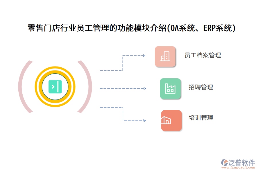 零售門店行業(yè)員工管理的功能模塊介紹(OA系統(tǒng)、ERP系統(tǒng))