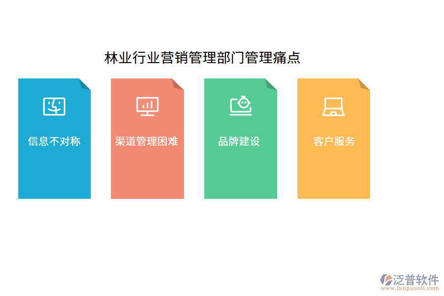 林業(yè)行業(yè)營(yíng)銷管理部門(mén)管理痛點(diǎn)