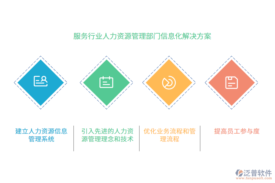 服務(wù)行業(yè)人力資源管理部門(mén)信息化解決方案