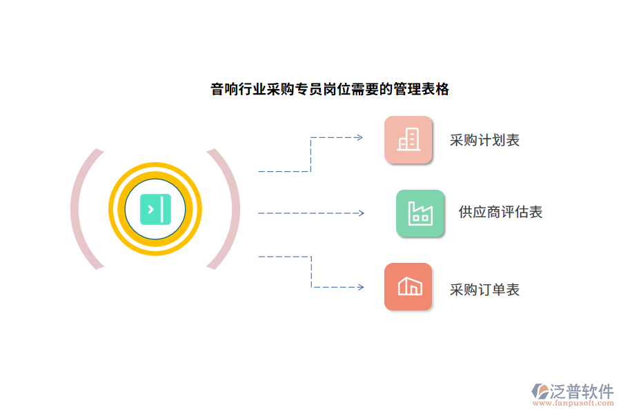 音響行業(yè)采購(gòu)專(zhuān)員崗位需要的管理表格