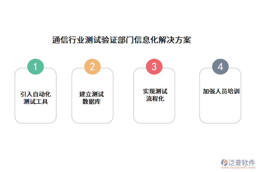 通信行業(yè)測試驗(yàn)證部門信息化解決方案