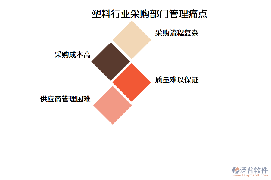 塑料行業(yè)采購(gòu)部門管理痛點(diǎn)