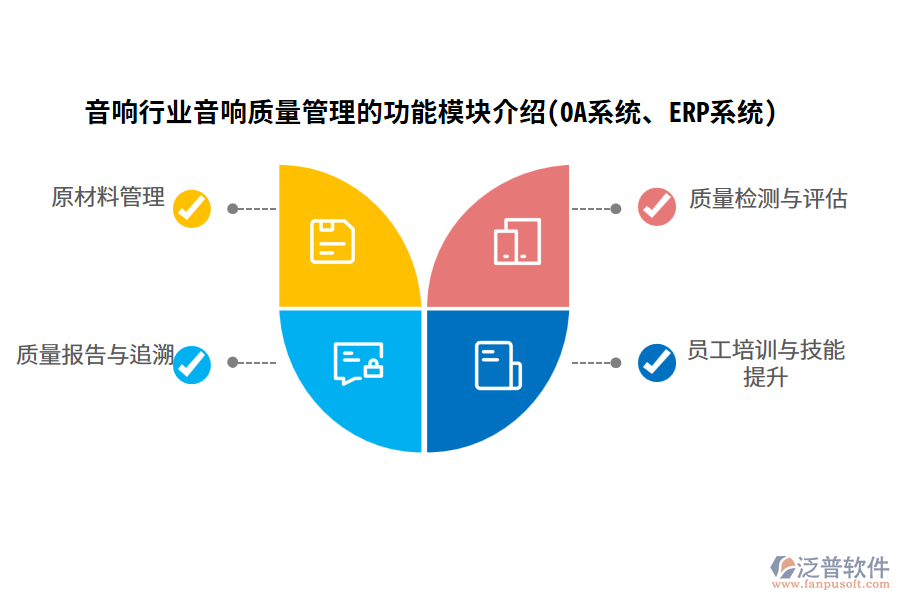 音響行業(yè)音響質(zhì)量管理的功能模塊介紹(OA系統(tǒng)、ERP系統(tǒng))