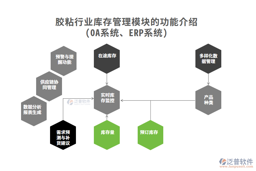 膠粘行業(yè)庫存管理模塊的功能介紹(OA系統(tǒng)、ERP系統(tǒng))
