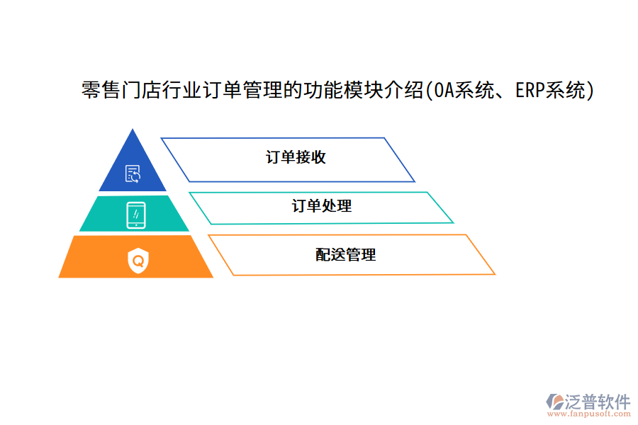 零售門店行業(yè)訂單管理的功能模塊介紹(OA系統(tǒng)、ERP系統(tǒng))