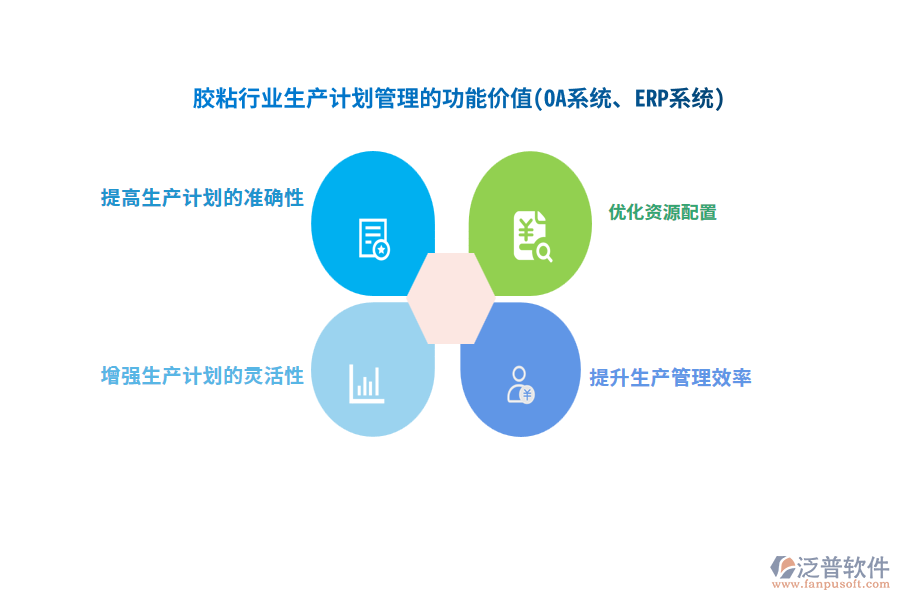 膠粘行業(yè)生產(chǎn)計劃管理的功能價值(OA系統(tǒng)、ERP系統(tǒng))