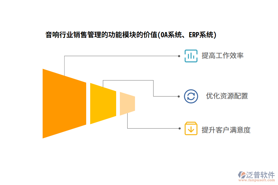 音響行業(yè)銷售管理的功能模塊的價(jià)值(OA系統(tǒng)、ERP系統(tǒng))