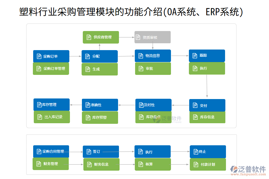 塑料行業(yè)采購管理模塊的功能介紹(OA系統(tǒng)、ERP系統(tǒng))