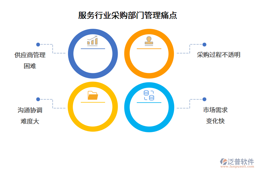 服務(wù)行業(yè)采購(gòu)部門管理痛點(diǎn)
