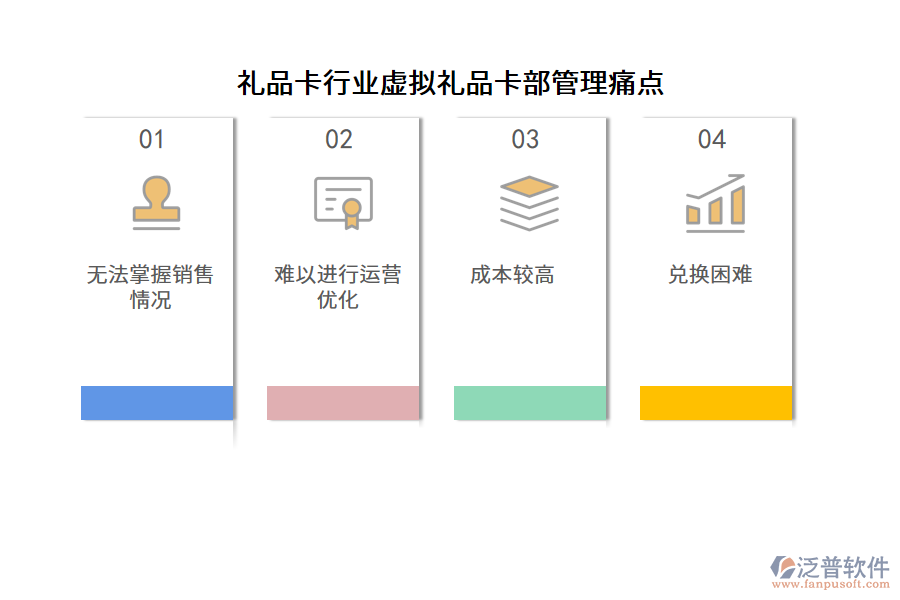 禮品卡行業(yè)虛擬禮品卡部管理痛點(diǎn)