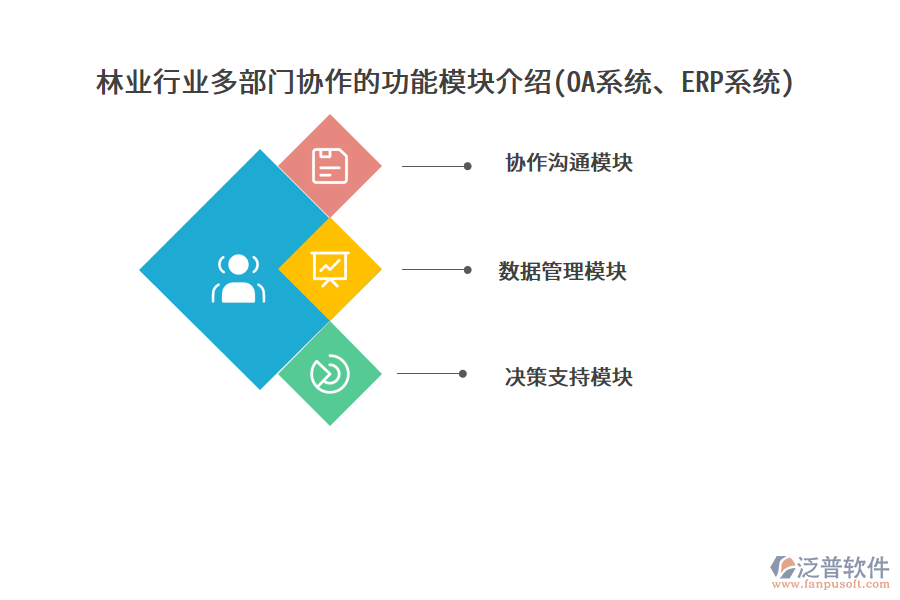 林業(yè)行業(yè)多部門協(xié)作的功能模塊介紹(OA系統(tǒng)、ERP系統(tǒng))