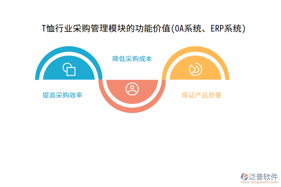 T恤行業(yè)采購(gòu)管理模塊的功能價(jià)值(OA系統(tǒng)、ERP系統(tǒng))