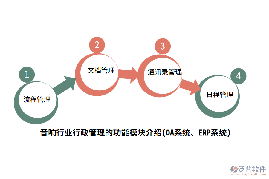 音響行業(yè)行政管理的功能模塊介紹(OA系統(tǒng)、ERP系統(tǒng))