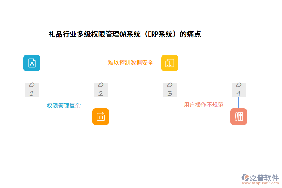 禮品行業(yè)多級(jí)權(quán)限管理OA系統(tǒng)（ERP系統(tǒng)）的痛點(diǎn)
