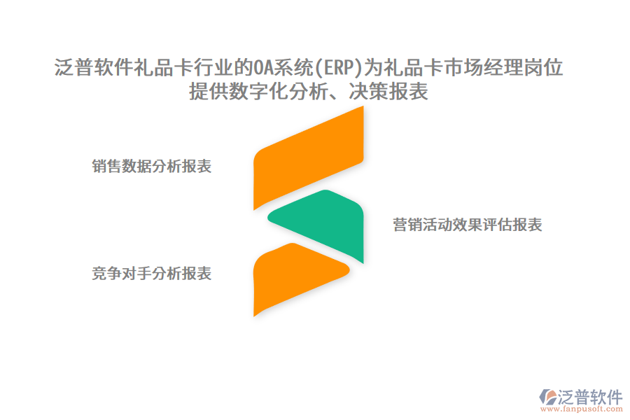 泛普軟件禮品卡行業(yè)的OA系統(tǒng)(ERP)為禮品卡市場經(jīng)理崗位提供數(shù)字化分析、決策報(bào)表