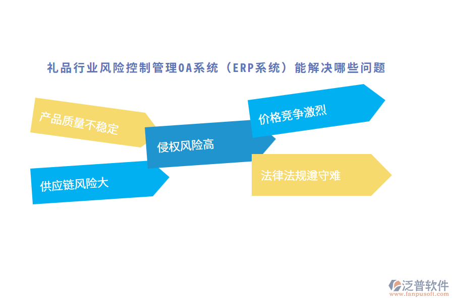 禮品行業(yè)風(fēng)險(xiǎn)控制管理OA系統(tǒng)（ERP系統(tǒng)）能解決哪些問題