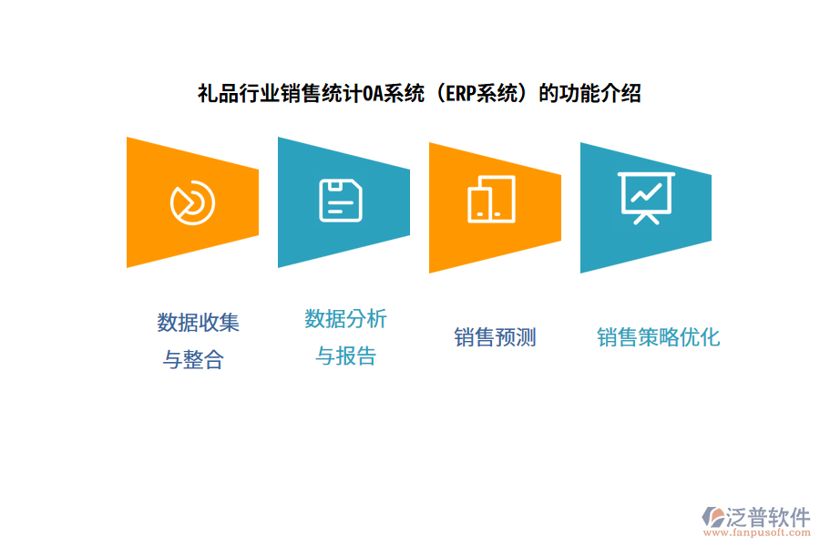 禮品行業(yè)銷(xiāo)售統(tǒng)計(jì)OA系統(tǒng)（ERP系統(tǒng)）的功能介紹