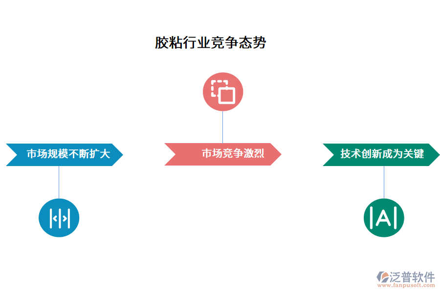 膠粘行業(yè)競(jìng)爭(zhēng)態(tài)勢(shì)