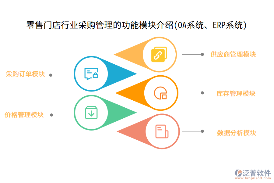 零售門店行業(yè)采購管理的功能模塊介紹(OA系統(tǒng)、ERP系統(tǒng))
