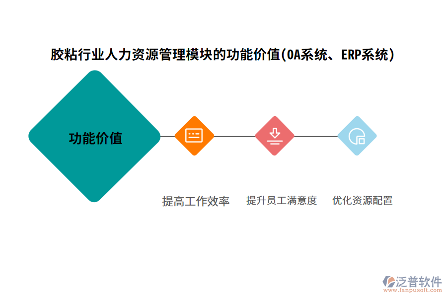 膠粘行業(yè)人力資源管理模塊的功能價值(OA系統(tǒng)、ERP系統(tǒng))